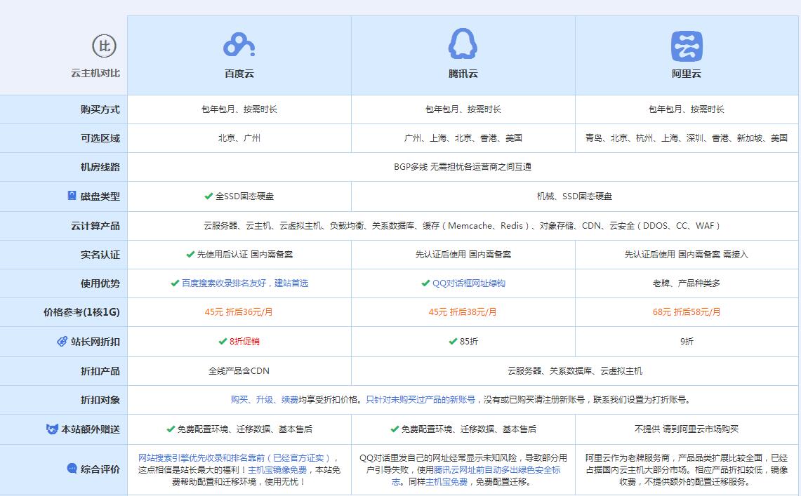 慈利云主机代理对比.jpg